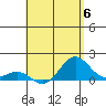 Kaunakakai tide chart for Saturday, May 6, 2023