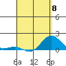 Kaunakakai tide chart for Monday, May 8, 2023