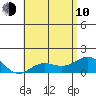 Kaunakakai tide chart for Saturday, June 10, 2023