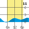 Kaunakakai tide chart for Sunday, June 11, 2023