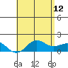 Kaunakakai tide chart for Monday, June 12, 2023