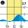 Kaunakakai tide chart for Saturday, June 17, 2023