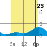 Kaunakakai tide chart for Friday, June 23, 2023