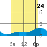 Kaunakakai tide chart for Saturday, June 24, 2023