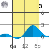 Kaunakakai tide chart for Saturday, June 3, 2023