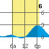 Kaunakakai tide chart for Tuesday, June 6, 2023