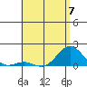 Kaunakakai tide chart for Wednesday, June 7, 2023