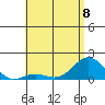 Kaunakakai tide chart for Thursday, June 8, 2023