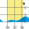Kaunakakai tide chart for Friday, June 9, 2023
