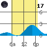 Kaunakakai tide chart for Monday, July 17, 2023