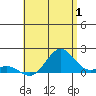 Kaunakakai tide chart for Saturday, July 1, 2023