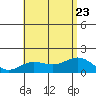 Kaunakakai tide chart for Sunday, July 23, 2023