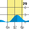 Kaunakakai tide chart for Saturday, July 29, 2023