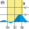 Kaunakakai tide chart for Monday, July 3, 2023