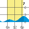 Kaunakakai tide chart for Friday, July 7, 2023