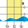 Kaunakakai tide chart for Saturday, July 8, 2023