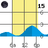Kaunakakai tide chart for Tuesday, August 15, 2023