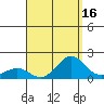 Kaunakakai tide chart for Wednesday, August 16, 2023