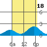 Kaunakakai tide chart for Friday, August 18, 2023