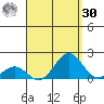 Kaunakakai tide chart for Wednesday, August 30, 2023