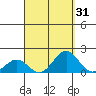 Kaunakakai tide chart for Thursday, August 31, 2023