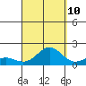 Kaunakakai tide chart for Sunday, September 10, 2023
