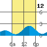 Kaunakakai tide chart for Tuesday, September 12, 2023