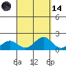 Kaunakakai tide chart for Thursday, September 14, 2023