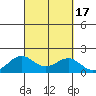 Kaunakakai tide chart for Sunday, September 17, 2023