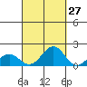 Kaunakakai tide chart for Wednesday, September 27, 2023