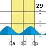 Kaunakakai tide chart for Friday, September 29, 2023