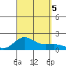 Kaunakakai tide chart for Tuesday, September 5, 2023