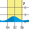 Kaunakakai tide chart for Thursday, September 7, 2023