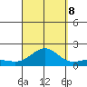 Kaunakakai tide chart for Friday, September 8, 2023