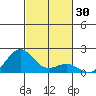 Kaunakakai tide chart for Monday, October 30, 2023