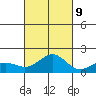 Kaunakakai tide chart for Monday, October 9, 2023