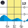 Kaunakakai tide chart for Sunday, November 12, 2023