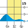 Kaunakakai tide chart for Wednesday, November 15, 2023