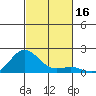 Kaunakakai tide chart for Thursday, November 16, 2023