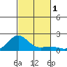 Kaunakakai tide chart for Wednesday, November 1, 2023