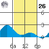 Kaunakakai tide chart for Sunday, November 26, 2023
