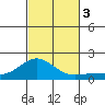 Kaunakakai tide chart for Friday, November 3, 2023