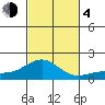 Kaunakakai tide chart for Saturday, November 4, 2023