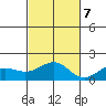 Kaunakakai tide chart for Tuesday, November 7, 2023