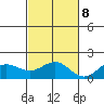 Kaunakakai tide chart for Wednesday, November 8, 2023