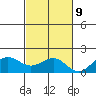 Kaunakakai tide chart for Thursday, November 9, 2023