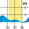 Kaunakakai tide chart for Saturday, December 23, 2023