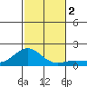 Kaunakakai tide chart for Saturday, December 2, 2023