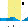 Kaunakakai tide chart for Wednesday, December 6, 2023