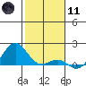 Kaunakakai tide chart for Thursday, January 11, 2024